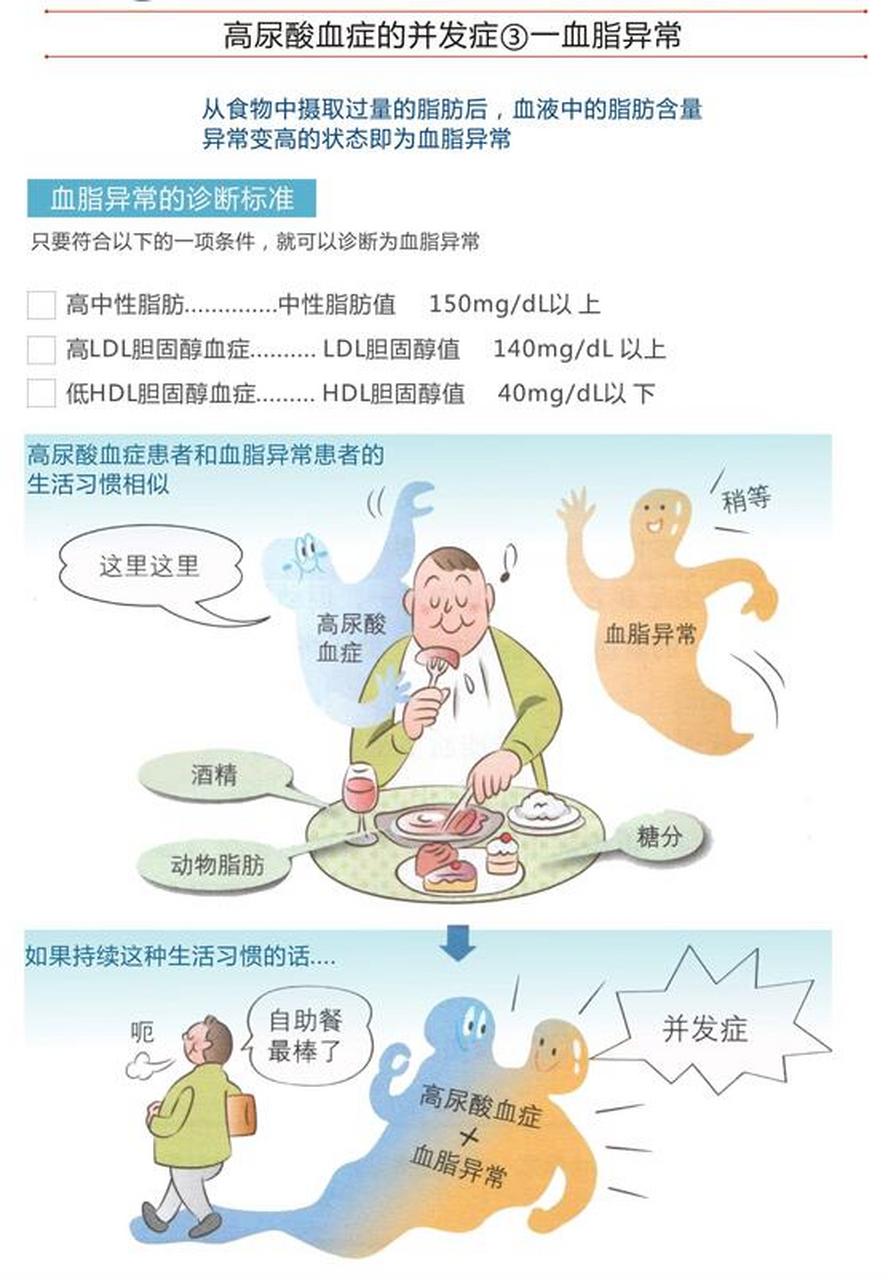 高尿酸血症的常见并发症 高尿酸血症是一种常见的尿酸代谢异常的慢性