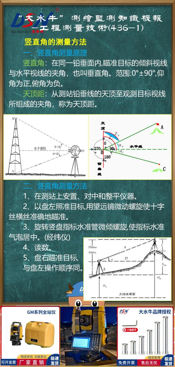 豎直角:在同一鉛垂面內,瞄準目標的傾斜視線與水平視線的夾角,也叫