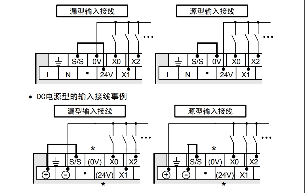 plc接线  三菱plc的输入接线类型有两种,一种是源型接线,一种是漏型