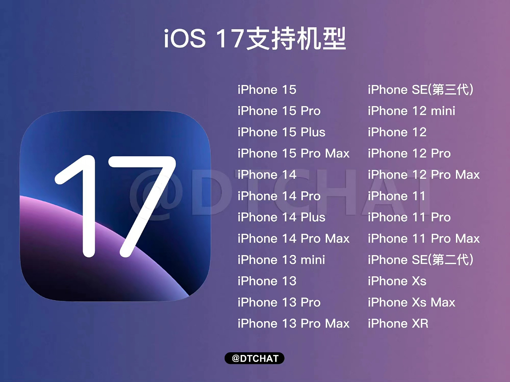苹果ios17支持机型,下半年即将发布的iphone 15系列,还有iphone 14
