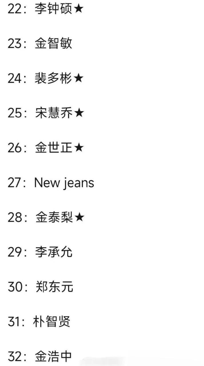 2023年韩国名人福布斯排行榜出炉,第一名防弹少年团,第三名blackpink