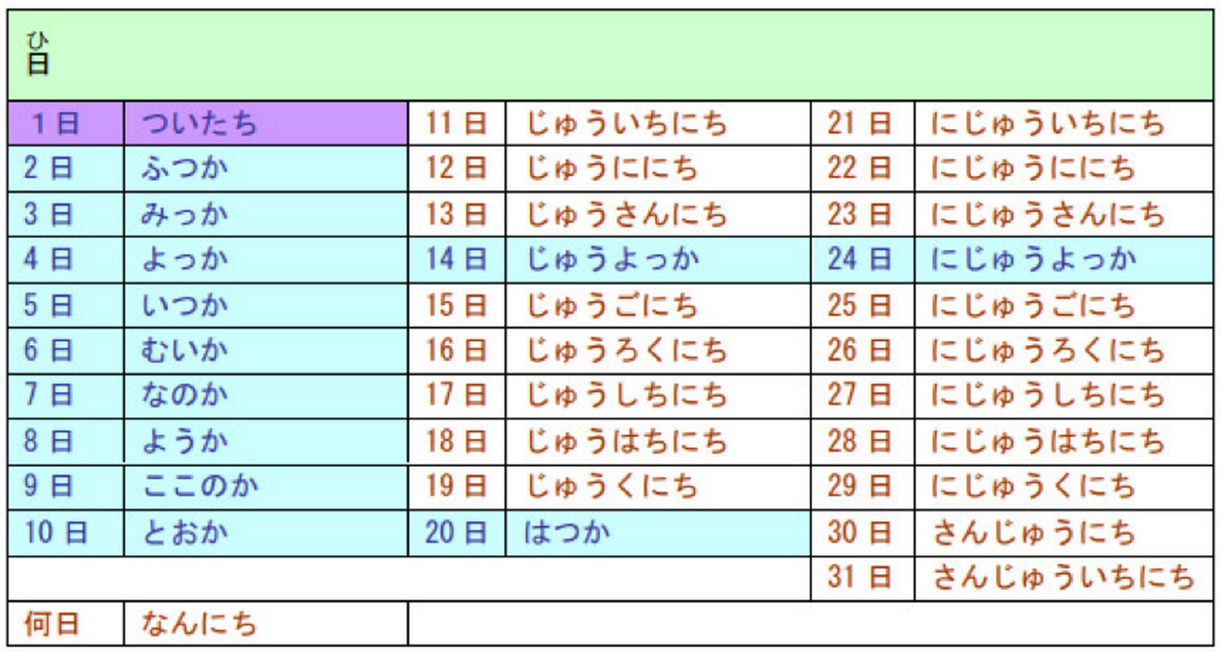 为什么日语日期中的1号最特殊,要叫做ついたち#日语学习#日本文化