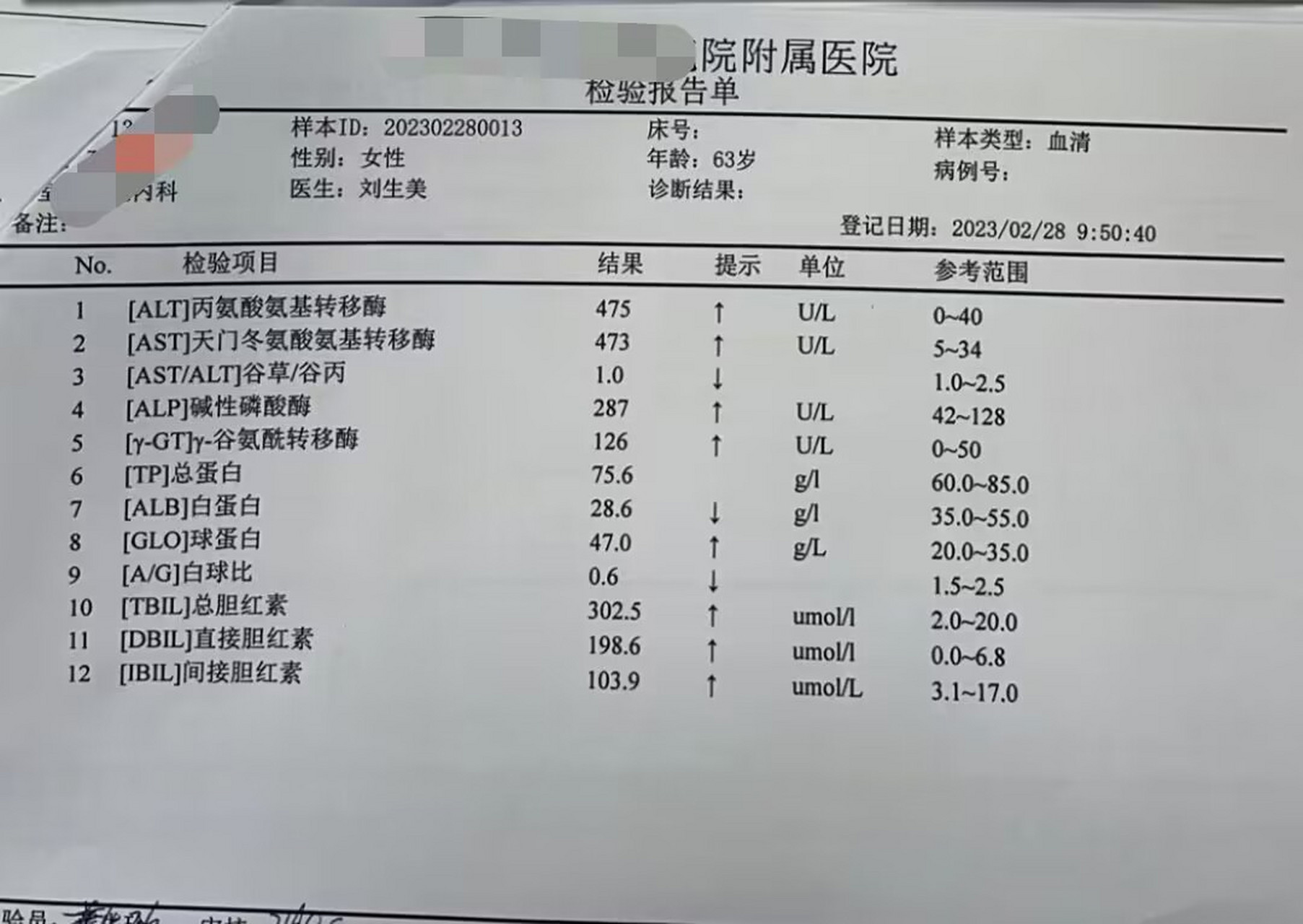 一,谷丙/谷草转氨酶升高:此为肝细胞受损的一个表现,提醒你肝功能不