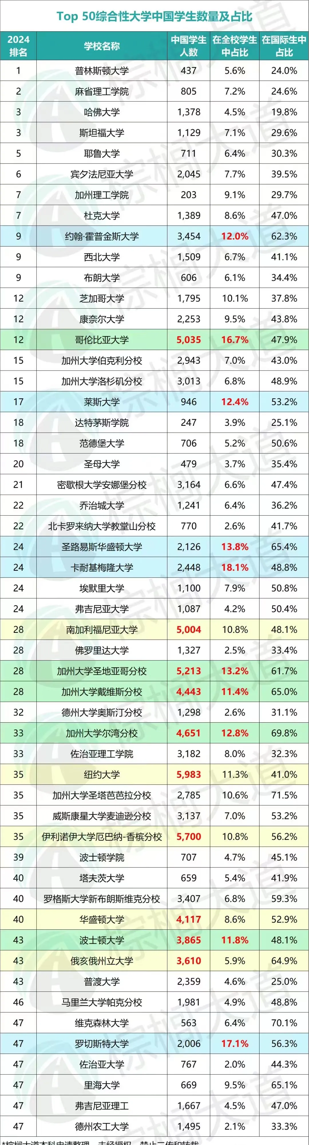 波士顿大学排名=波士顿大学传媒专业排名