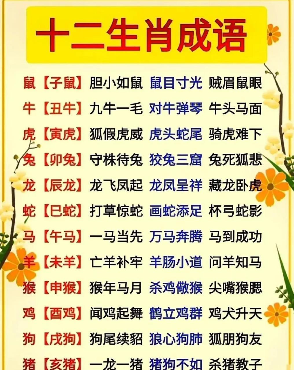 与十二生肖有关的成语,看完之后,真是大涨知识.