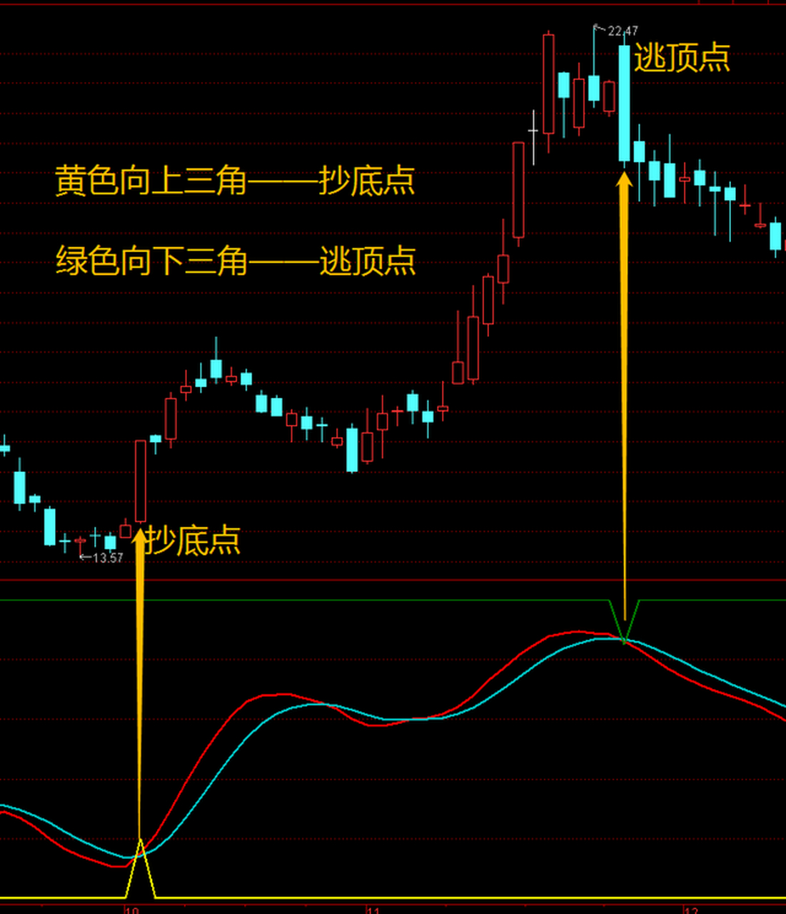 rsi指标详解图解颜色图片