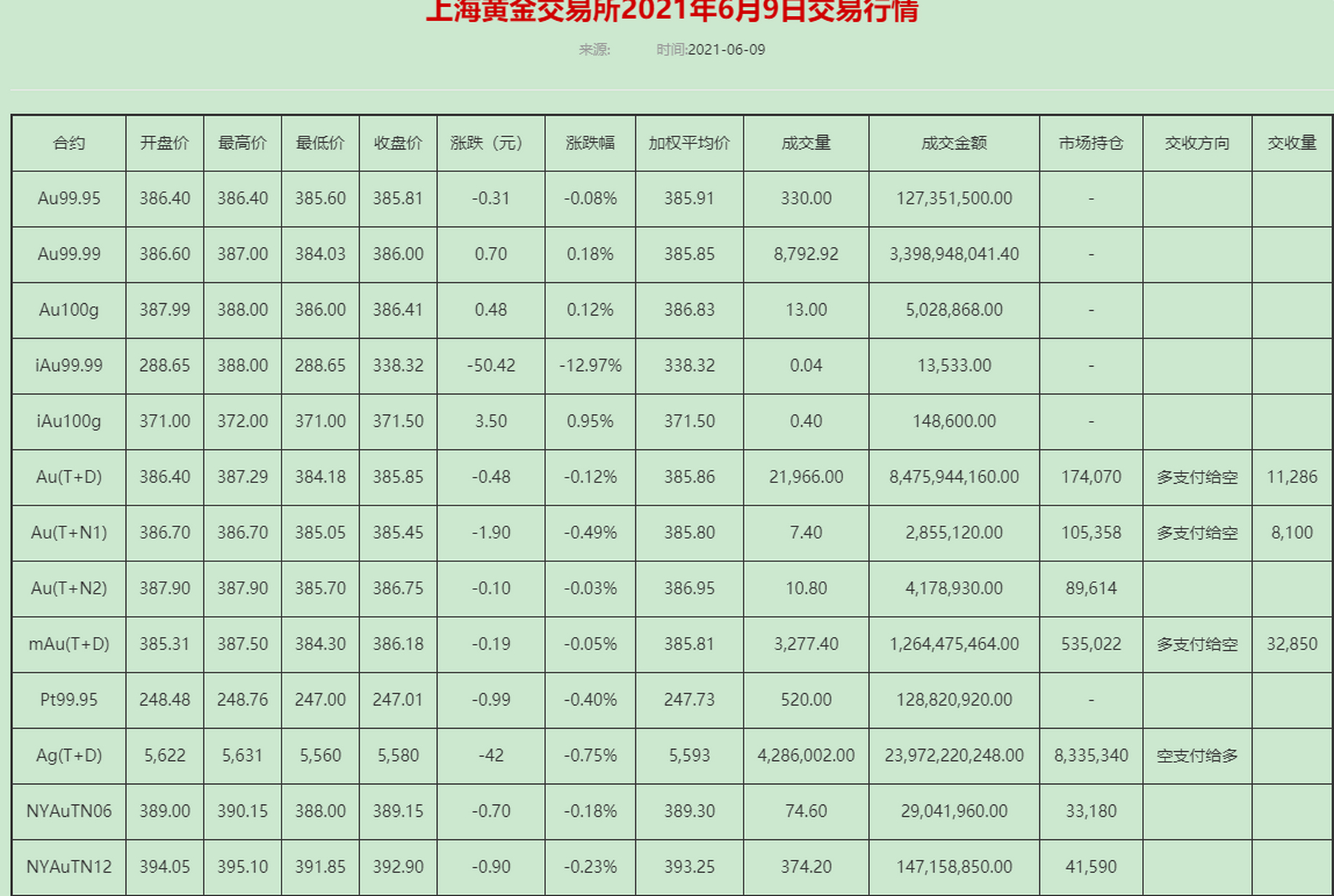 今日上海黄金行情(上海今日最新黄金实时价钱)