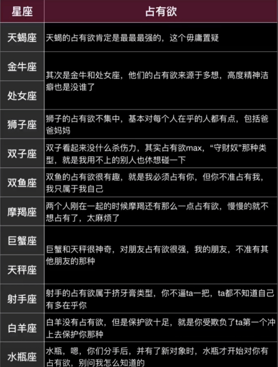 12星座占有欲图图片