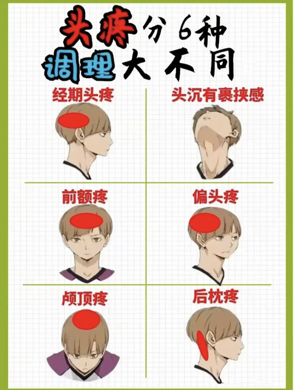 头疼# 可了解 头疼分6种,调理各不同 1,前额疼 表现:是胃部不适反射