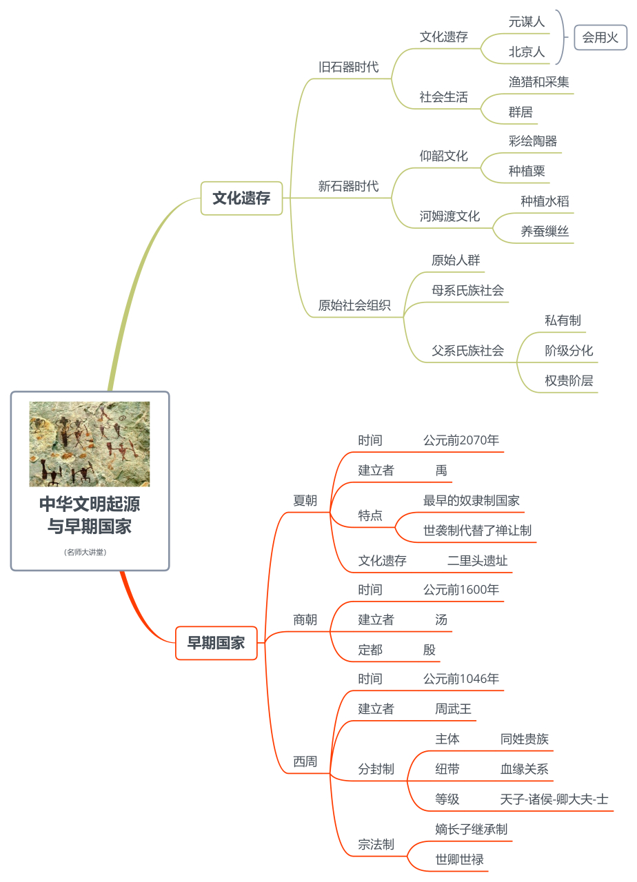 思维导图形象直观,可以将抽象的概念用图像表示出来,让孩子更容易记忆
