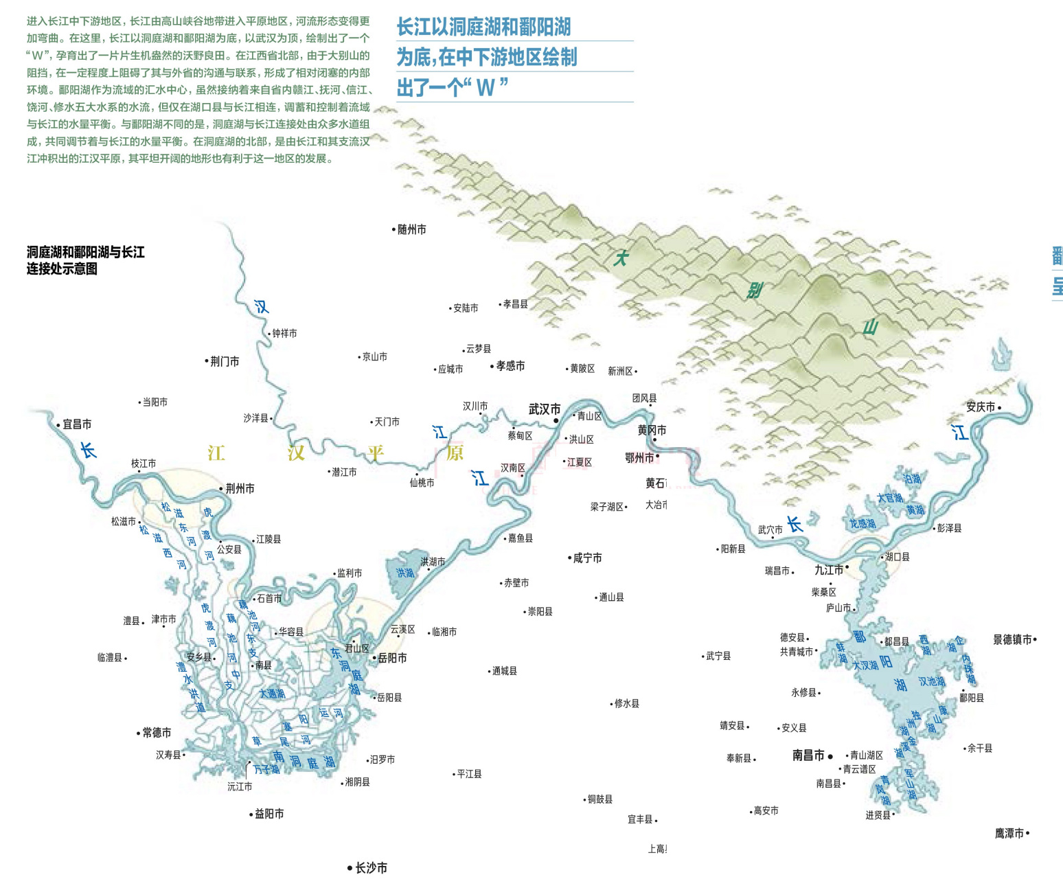 洞庭湖,鄱阳湖与长江连接处示意图