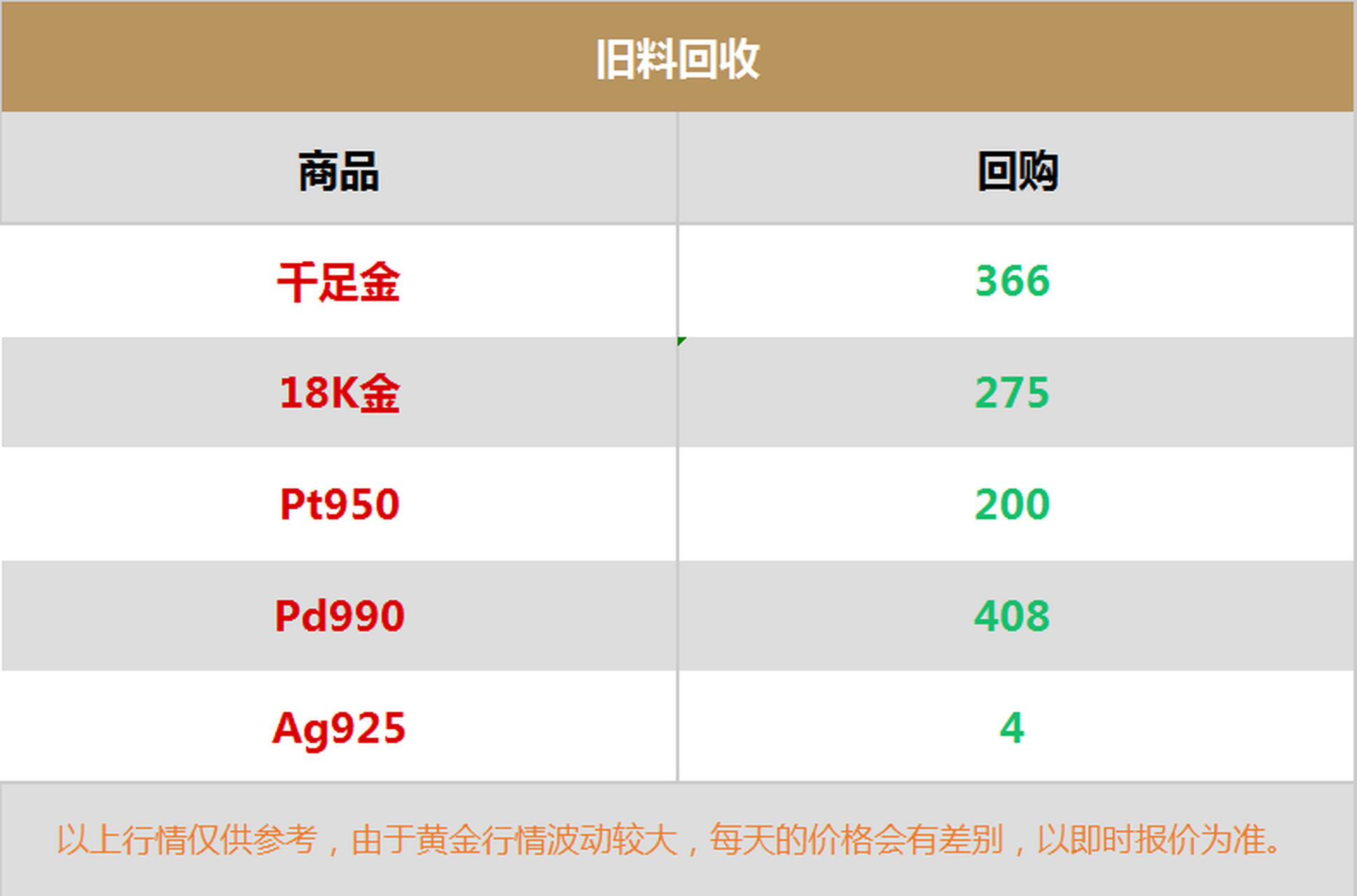 成品黄金回收价格表(成品黄金回收价格表图片)