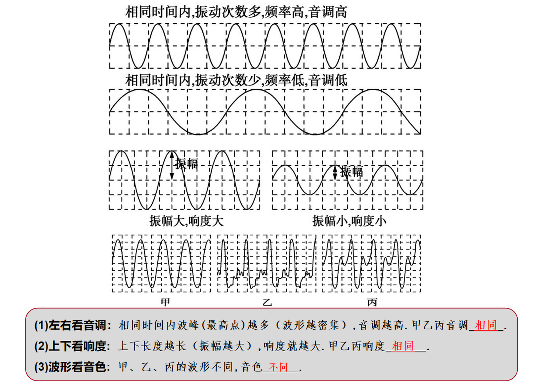 音调不同的波形图图片