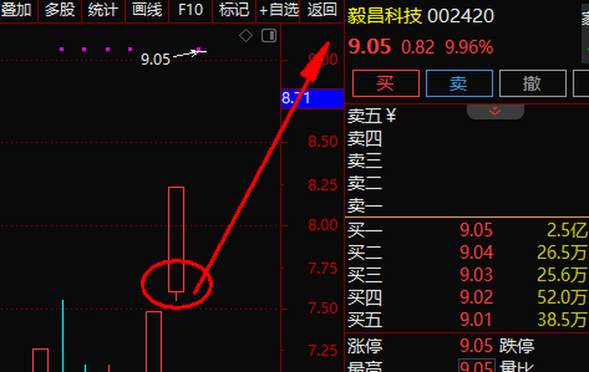 002420 毅昌科技 昨日涨停后日内再次涨停,百分之15的空间  强势股