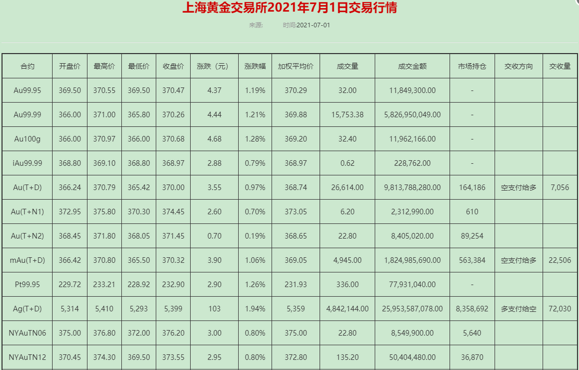 上海金属网最新行情(上海金属网最新行情查询)