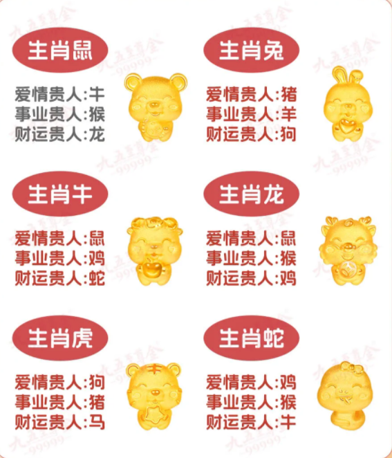 鼠年十二生肖最佳运势(鼠年十二生肖哪个生肖最好)
