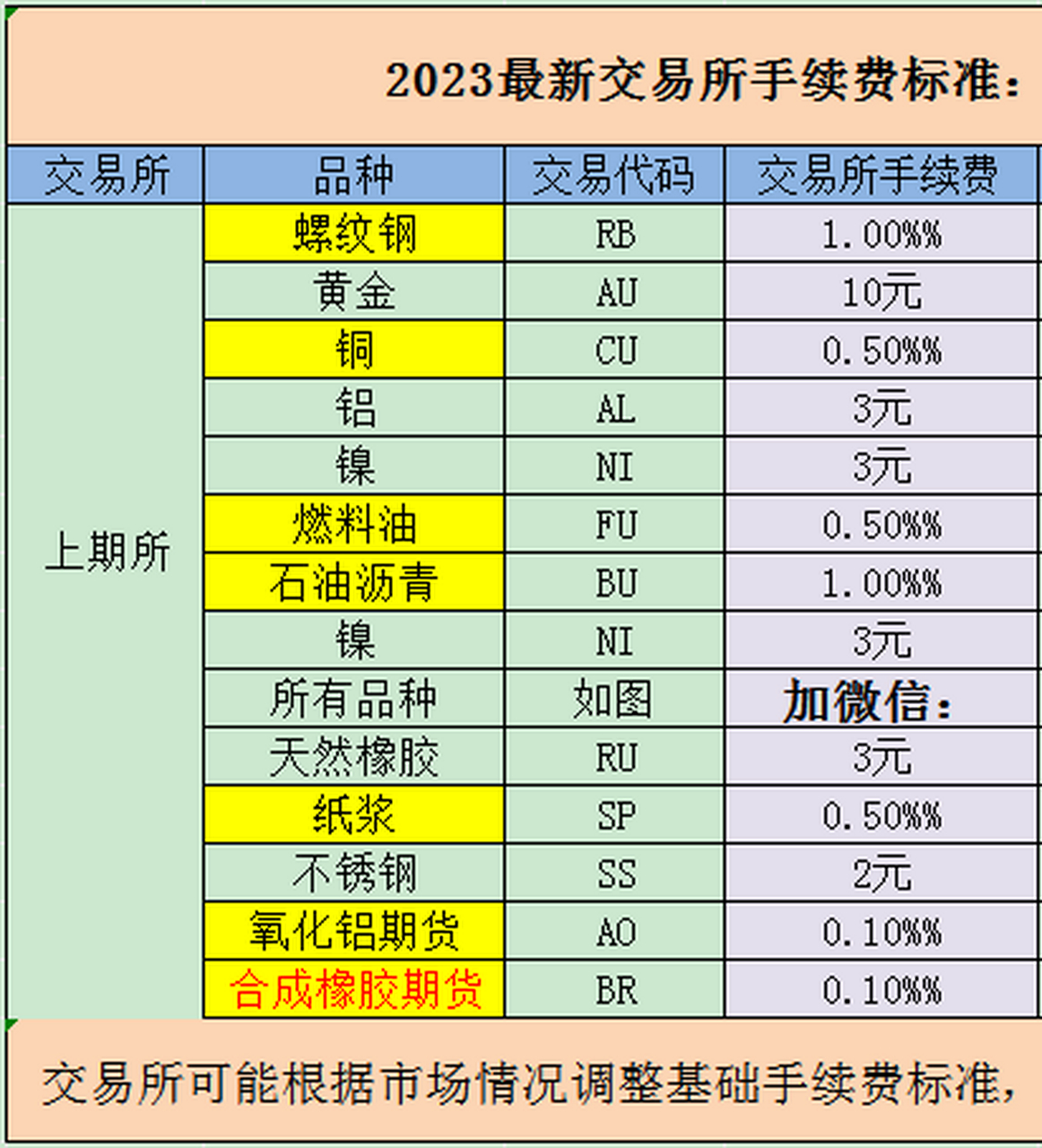 合成橡胶期货手续费多少?