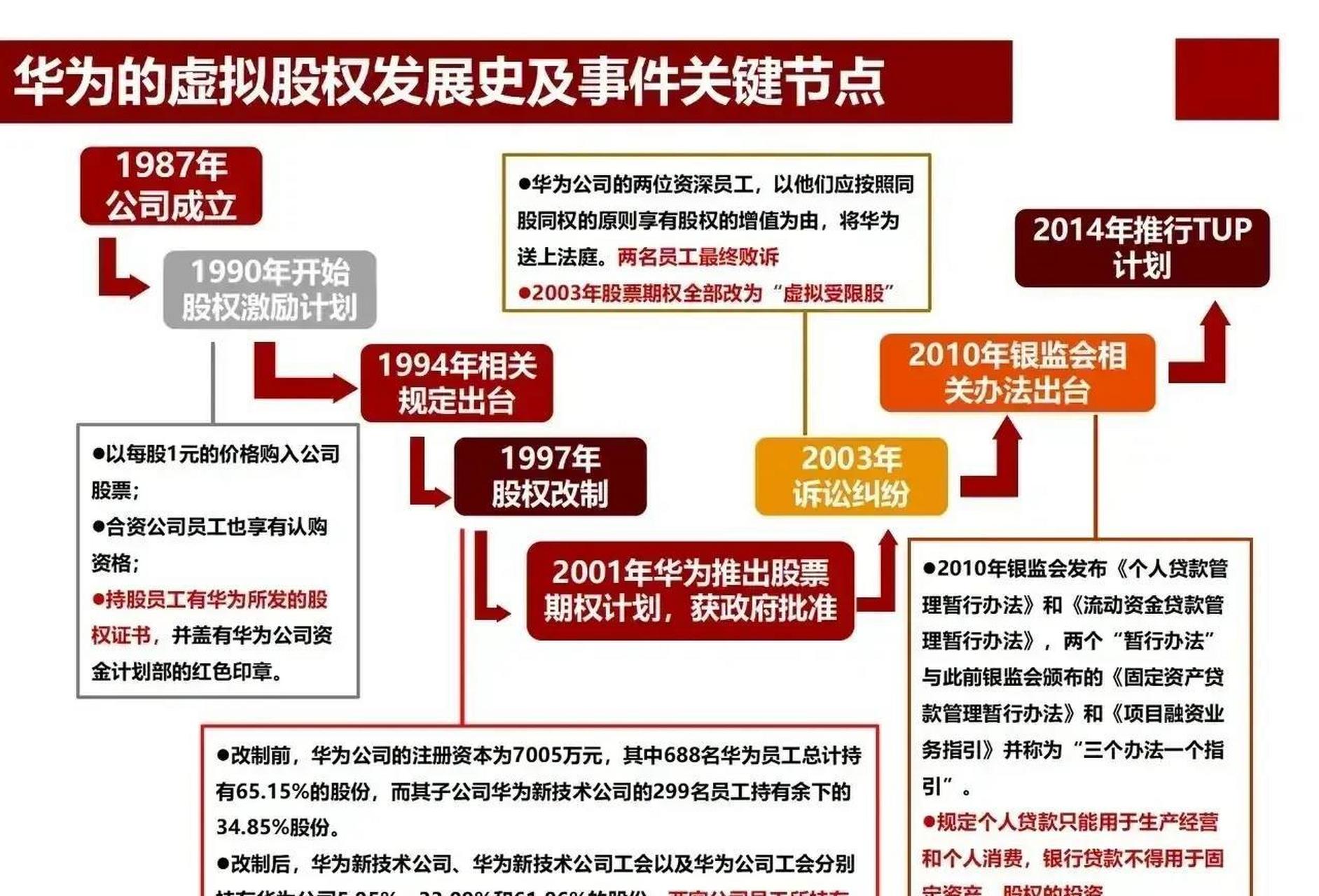 股权激励顶层设计方案