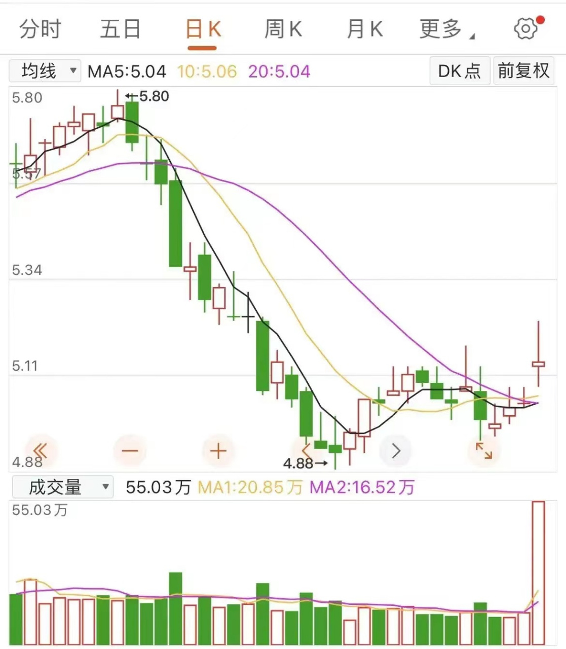 稀土icon永磁:永磁材料概念龙头,小散不可不知!  从15.38高部掉至5.