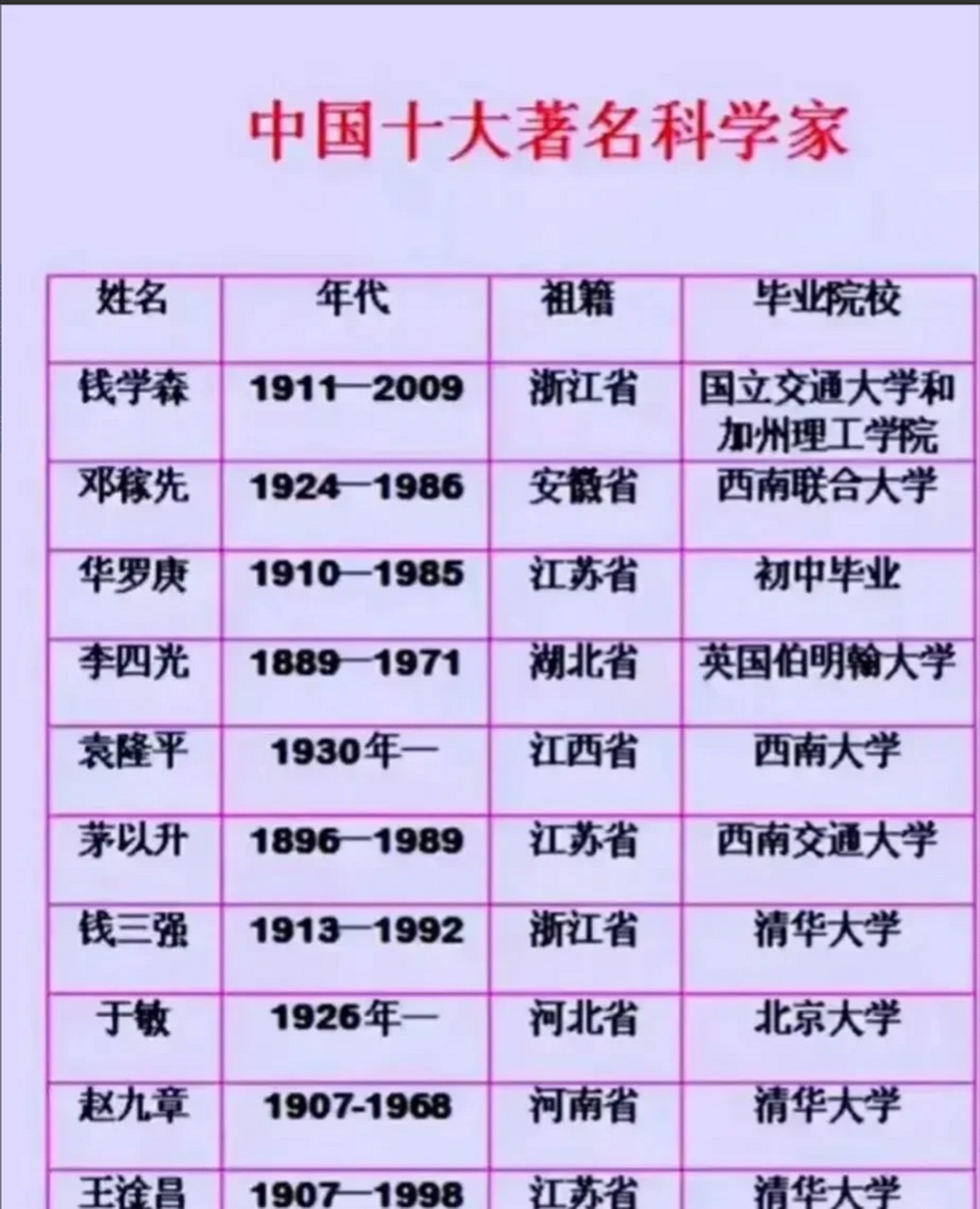 中国最牛的5位科学家