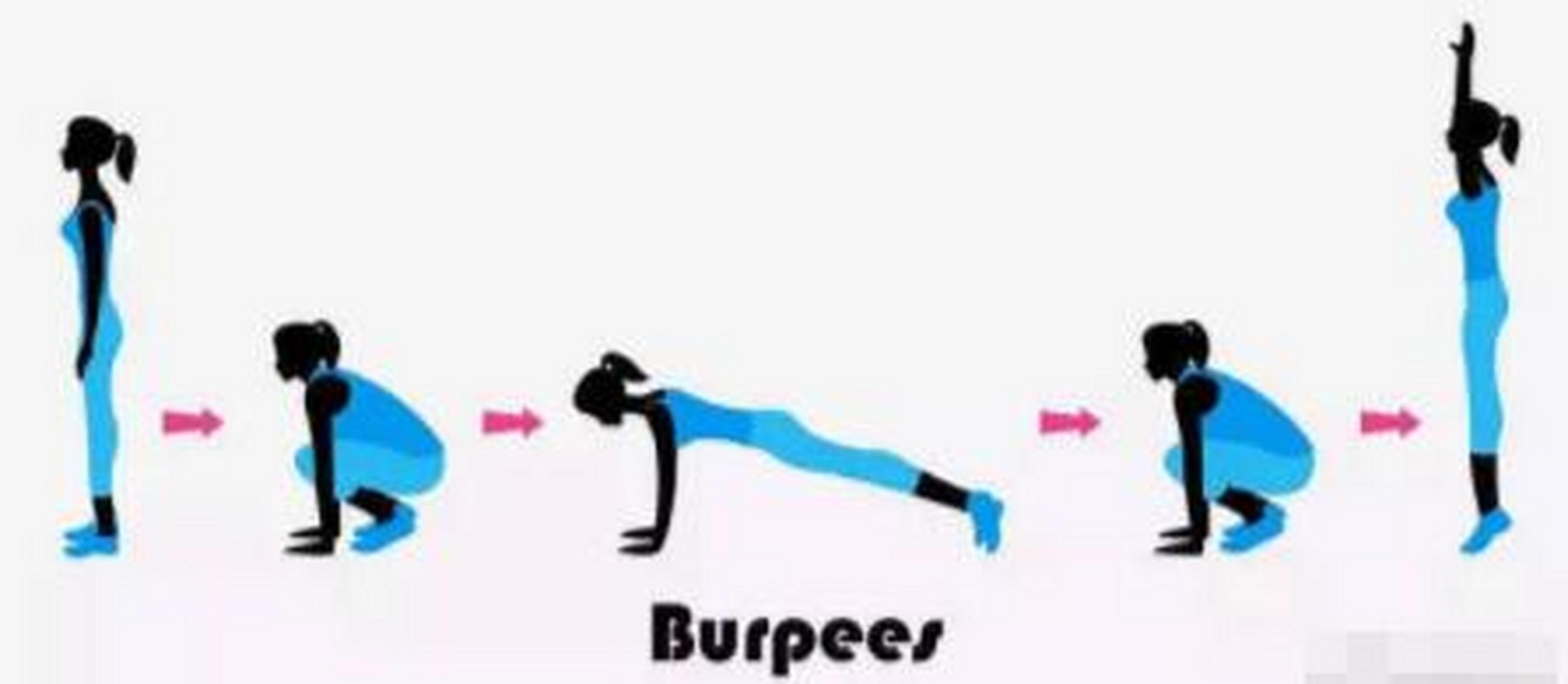 波比跳(burpee)也叫立卧跳,能活动全身70%以上的肌肉群,是一种高强度