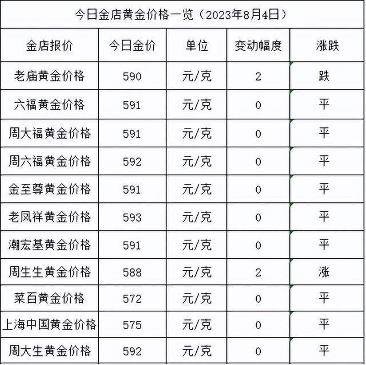 黄金4件套多少钱(金首饰四件套大概多少钱) 第1张