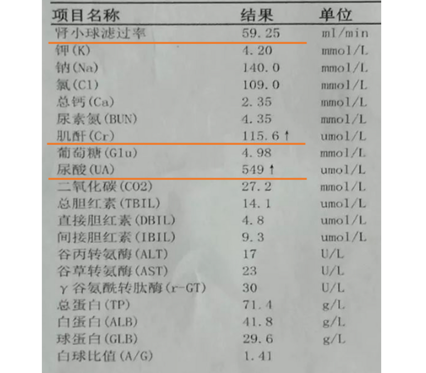 痛风必看# 痛风查出肌酐高怎么办?
