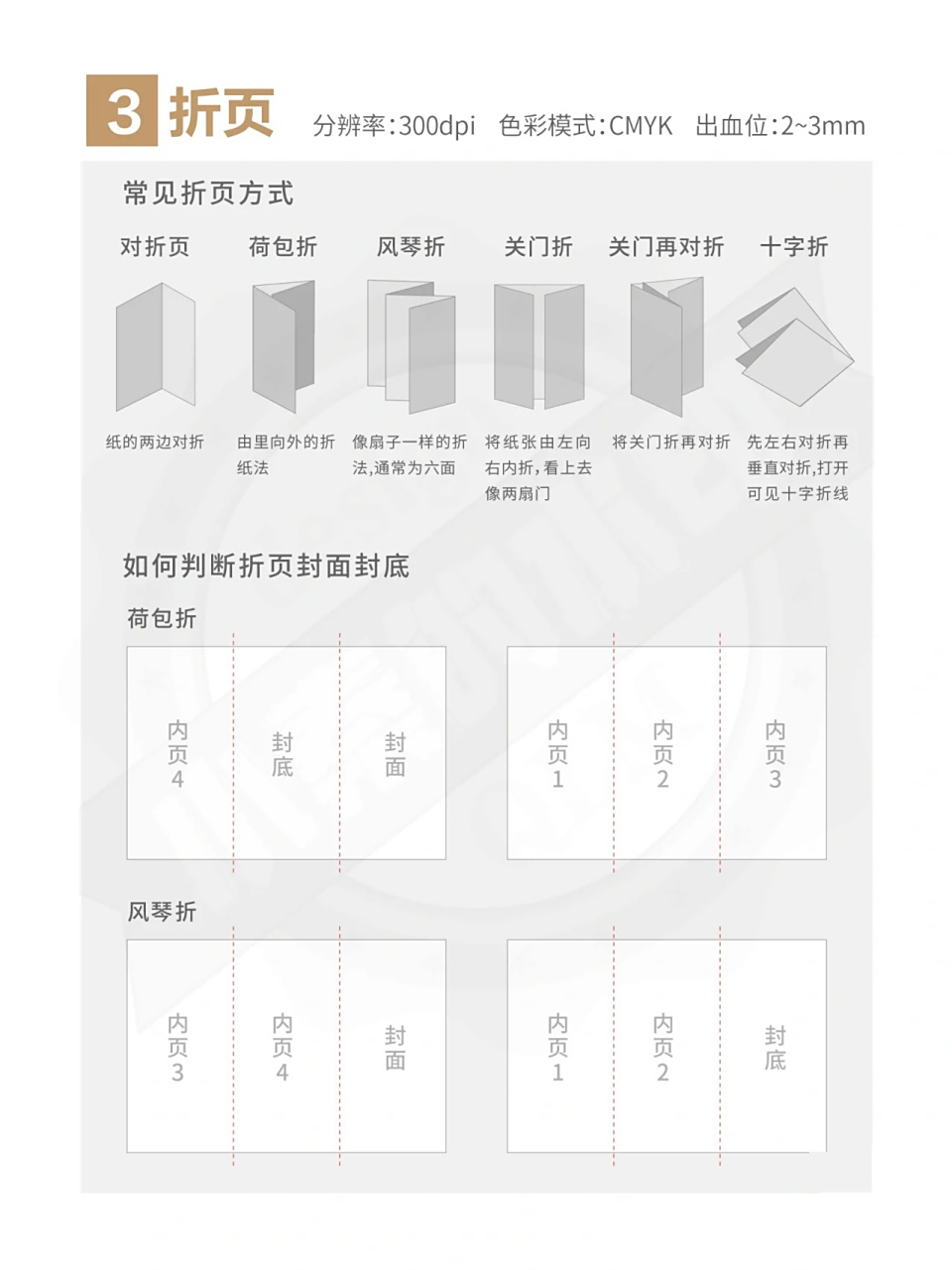 常见印刷品(折页 画册 信封 红包 纸杯…)的尺寸,种类及展开图#印刷
