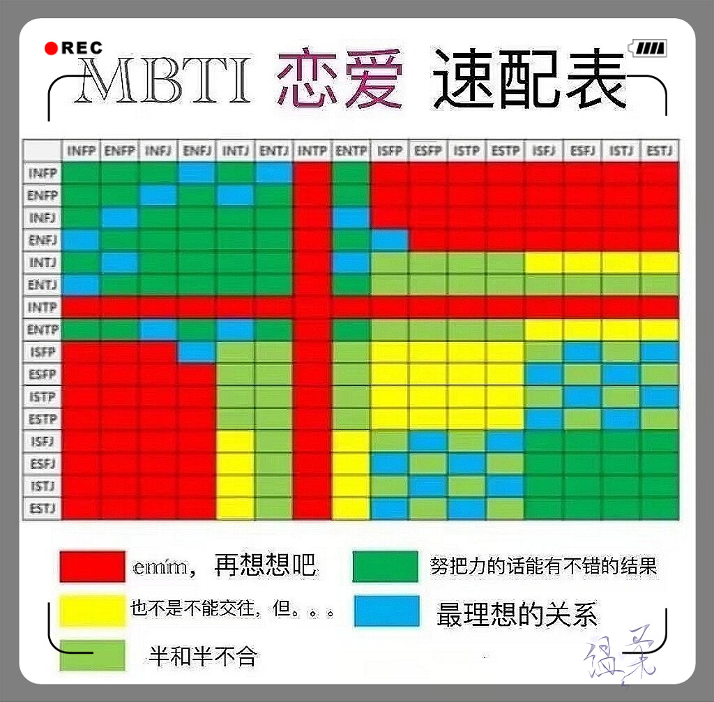mbti十六人格恋爱速配表