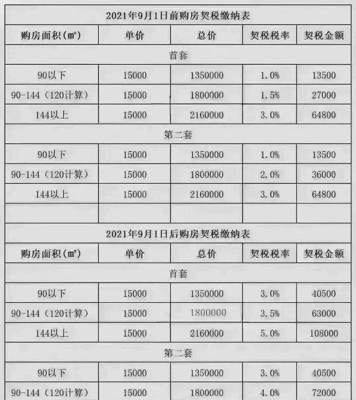 契税怎么算图片