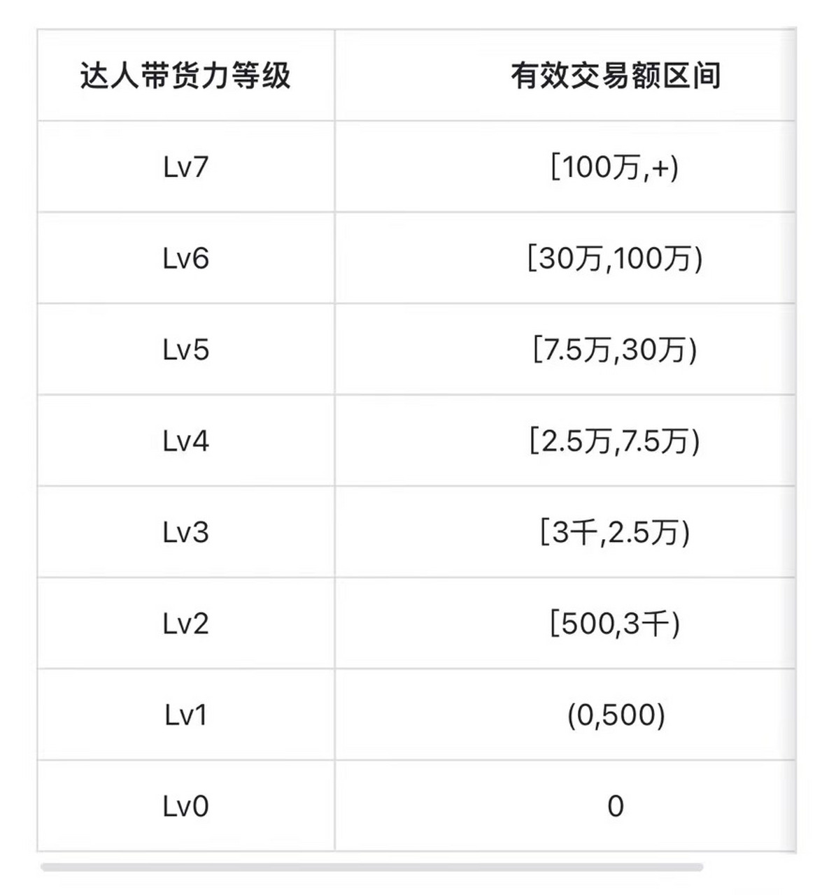 团购达人简介图片