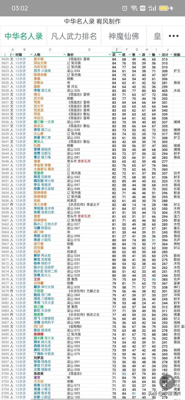 水浒传全书所有人物武力排名