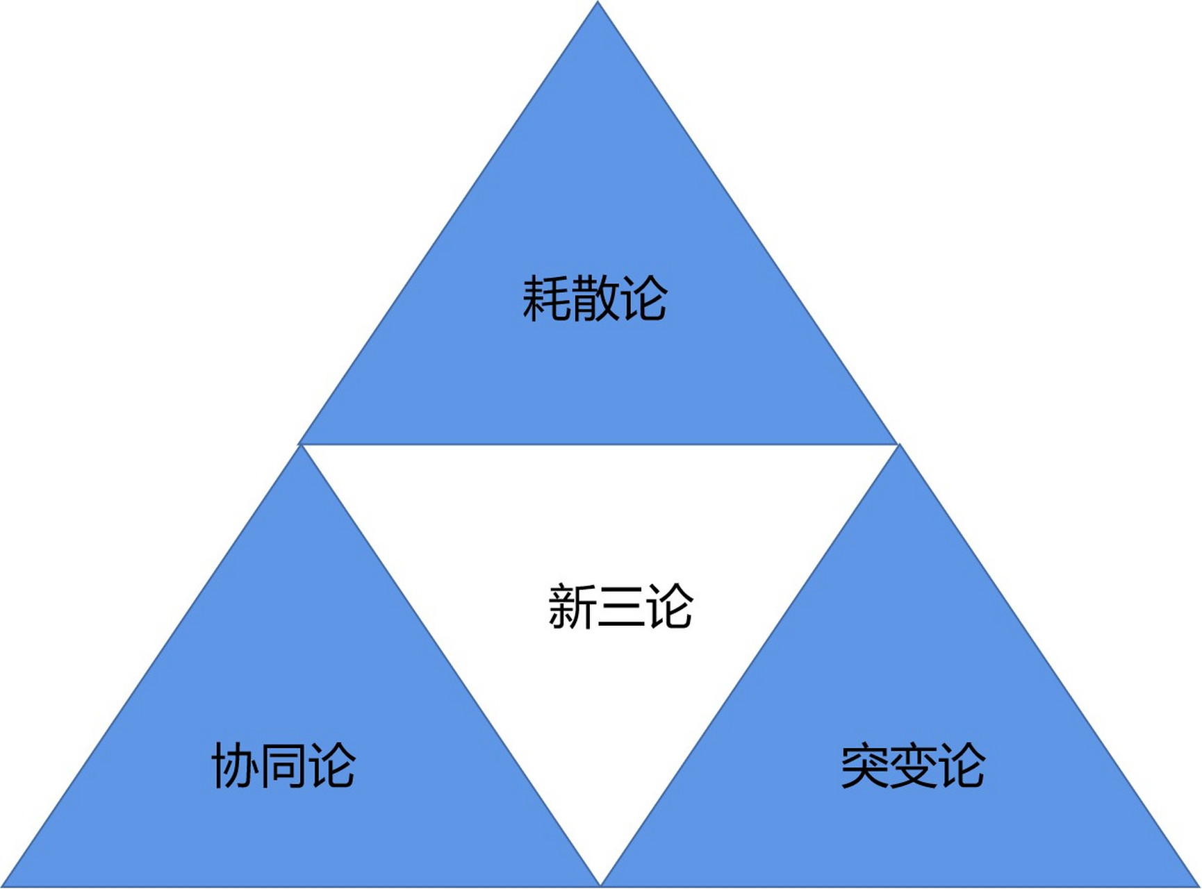 1937年,奥地利生物学家贝塔朗菲(l.