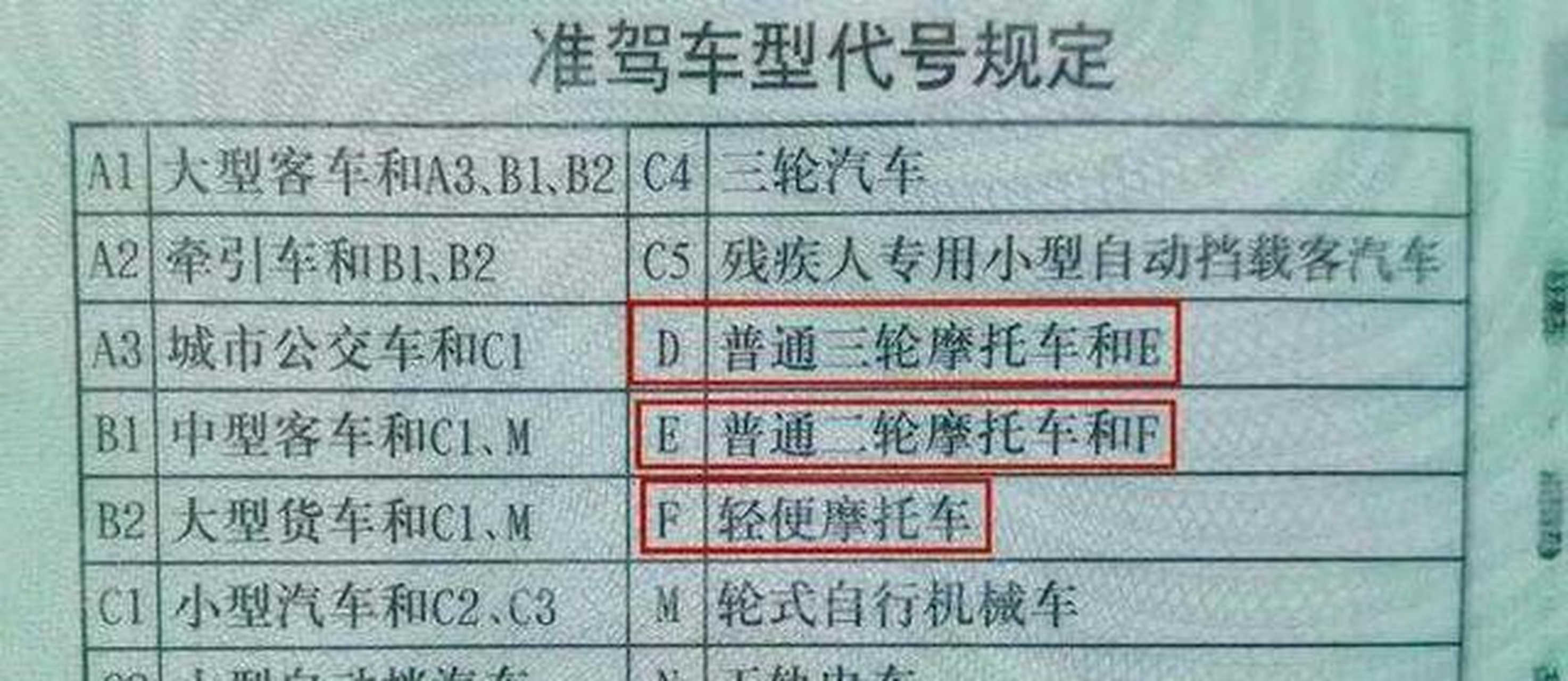 e所对应的准驾车型是普通二轮摩托车,准许驾驶发动机排量大于50ml