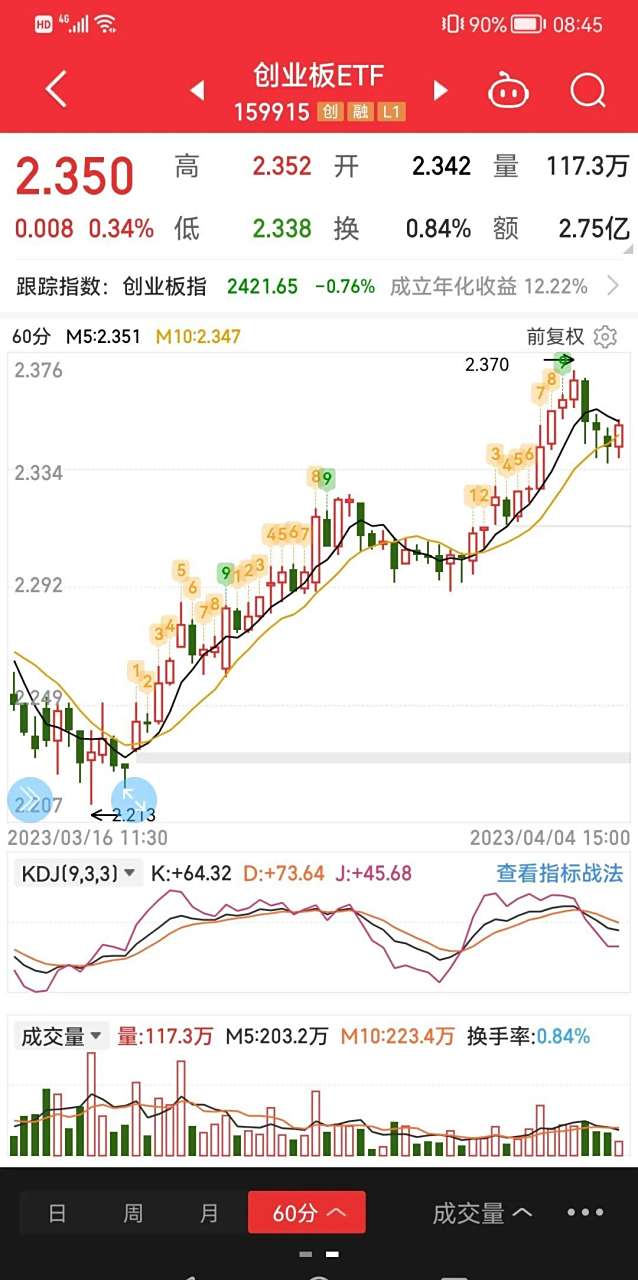 如何买创业板指数etf(如何买创业板指数的etf股票)