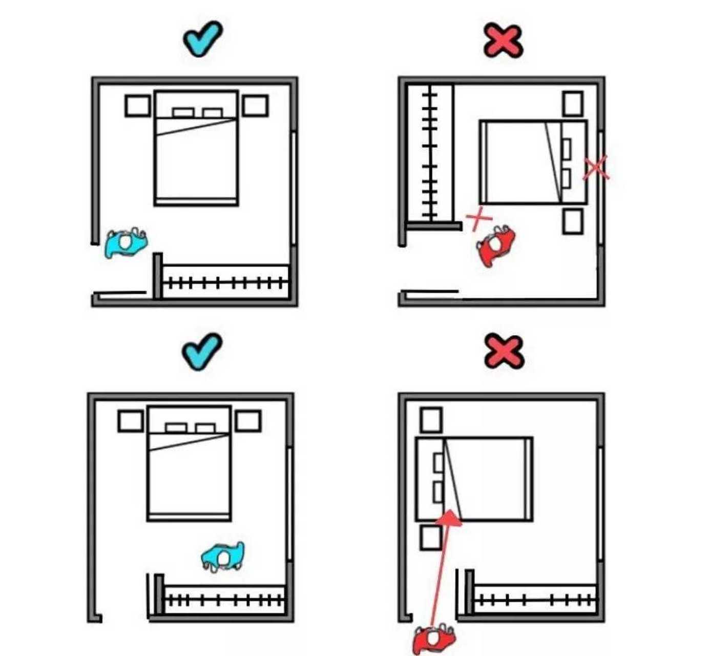 卧室最佳方位图解图片