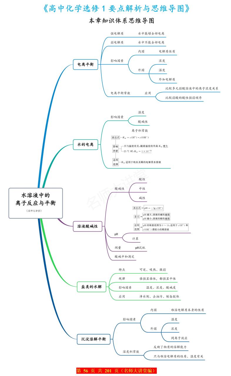 溶解度的思维导图图片