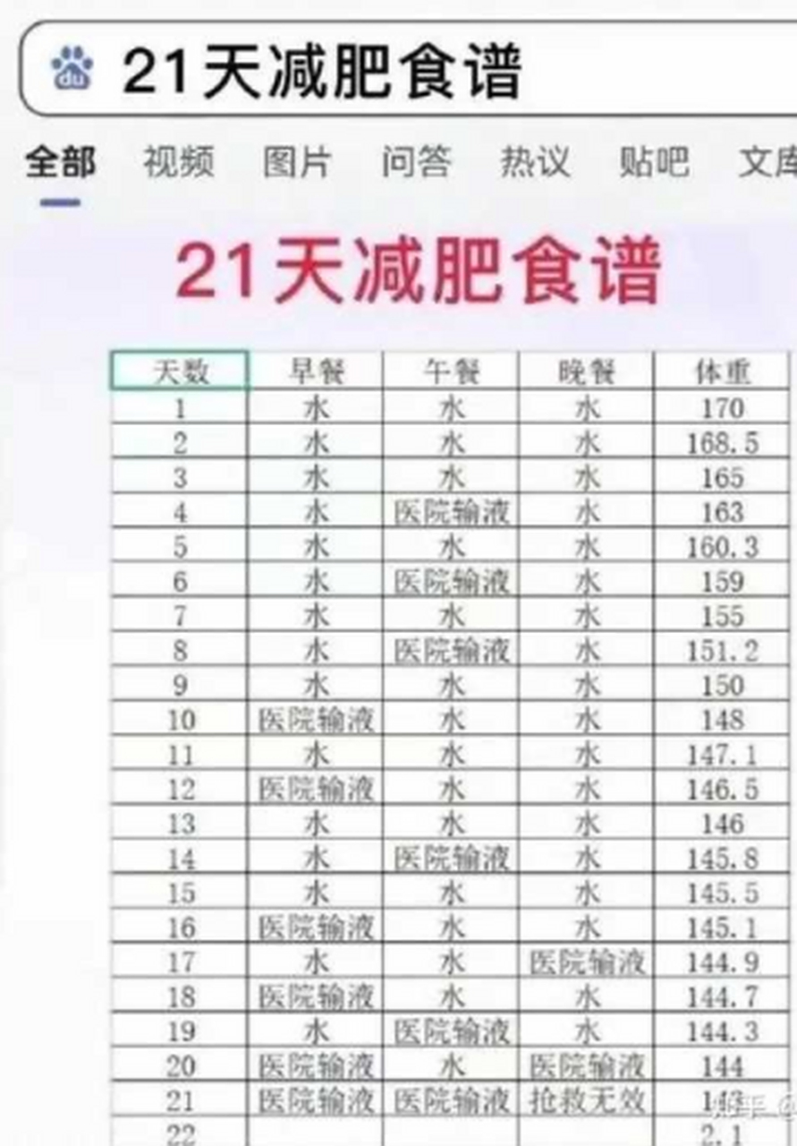 21天减肥食谱[左捂脸]