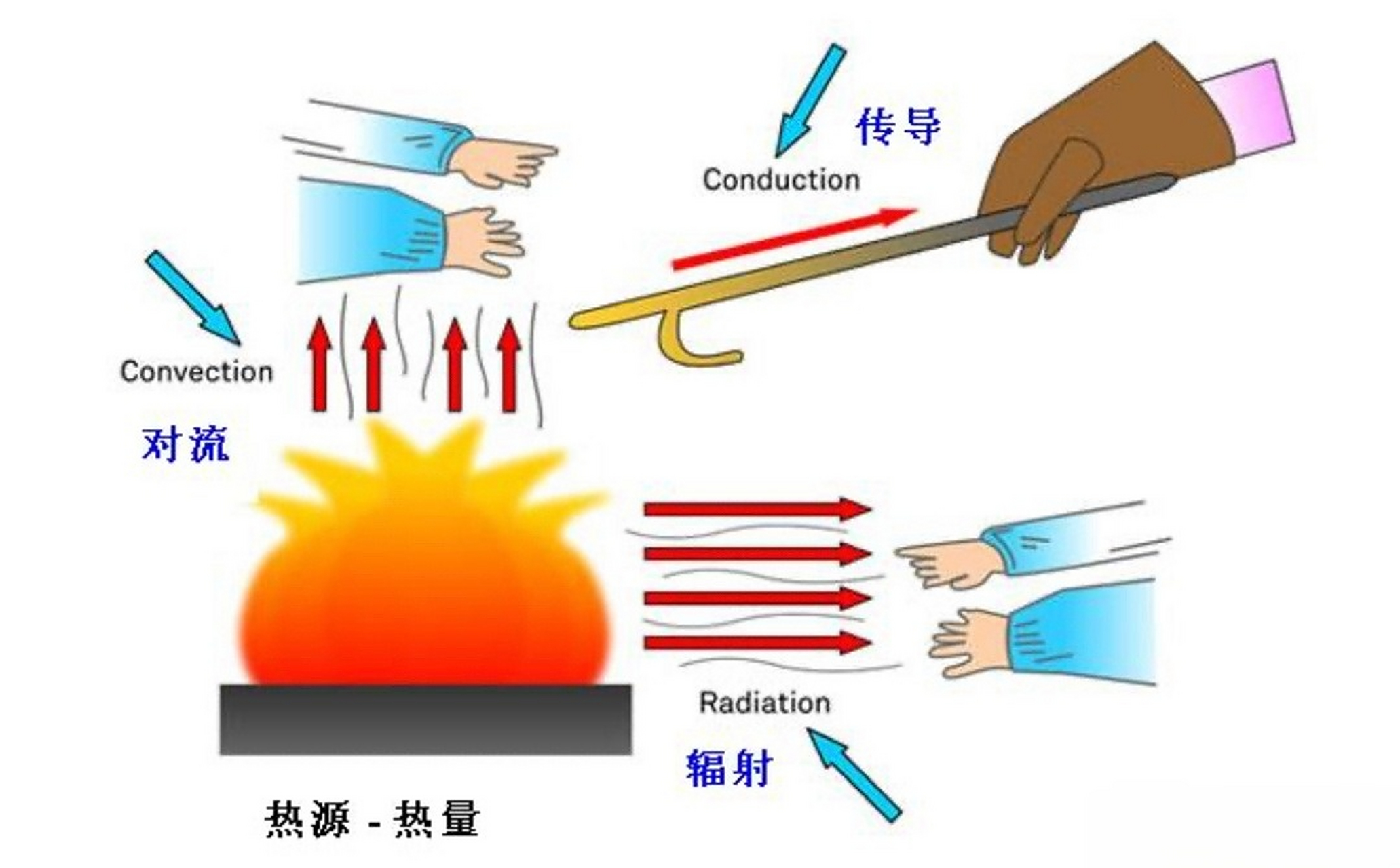 97热传递是热力学中的重要概念,它描述的是热量从