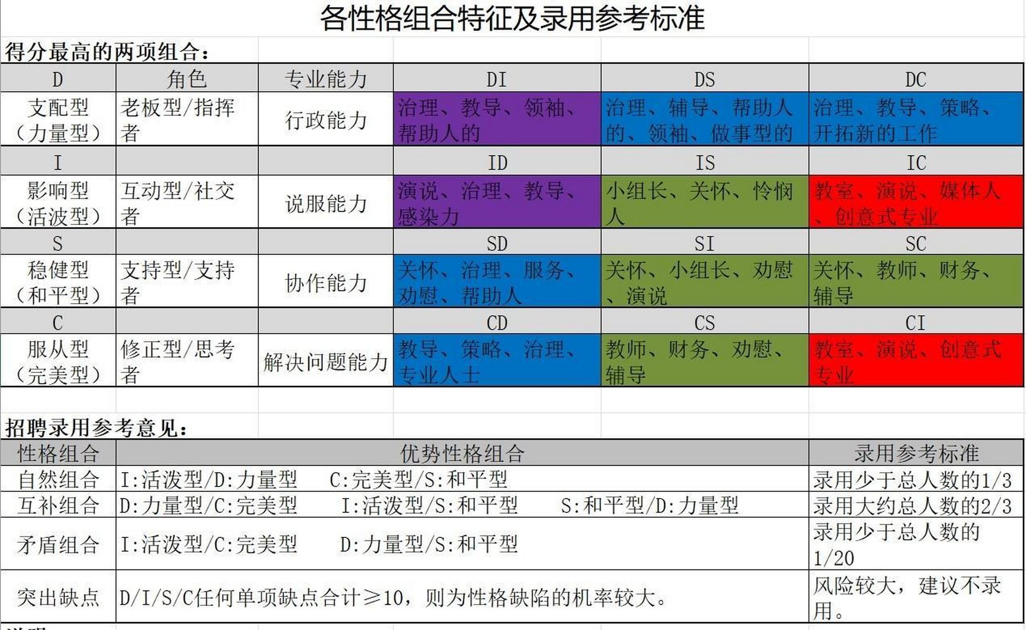 disc测试结果图解图片