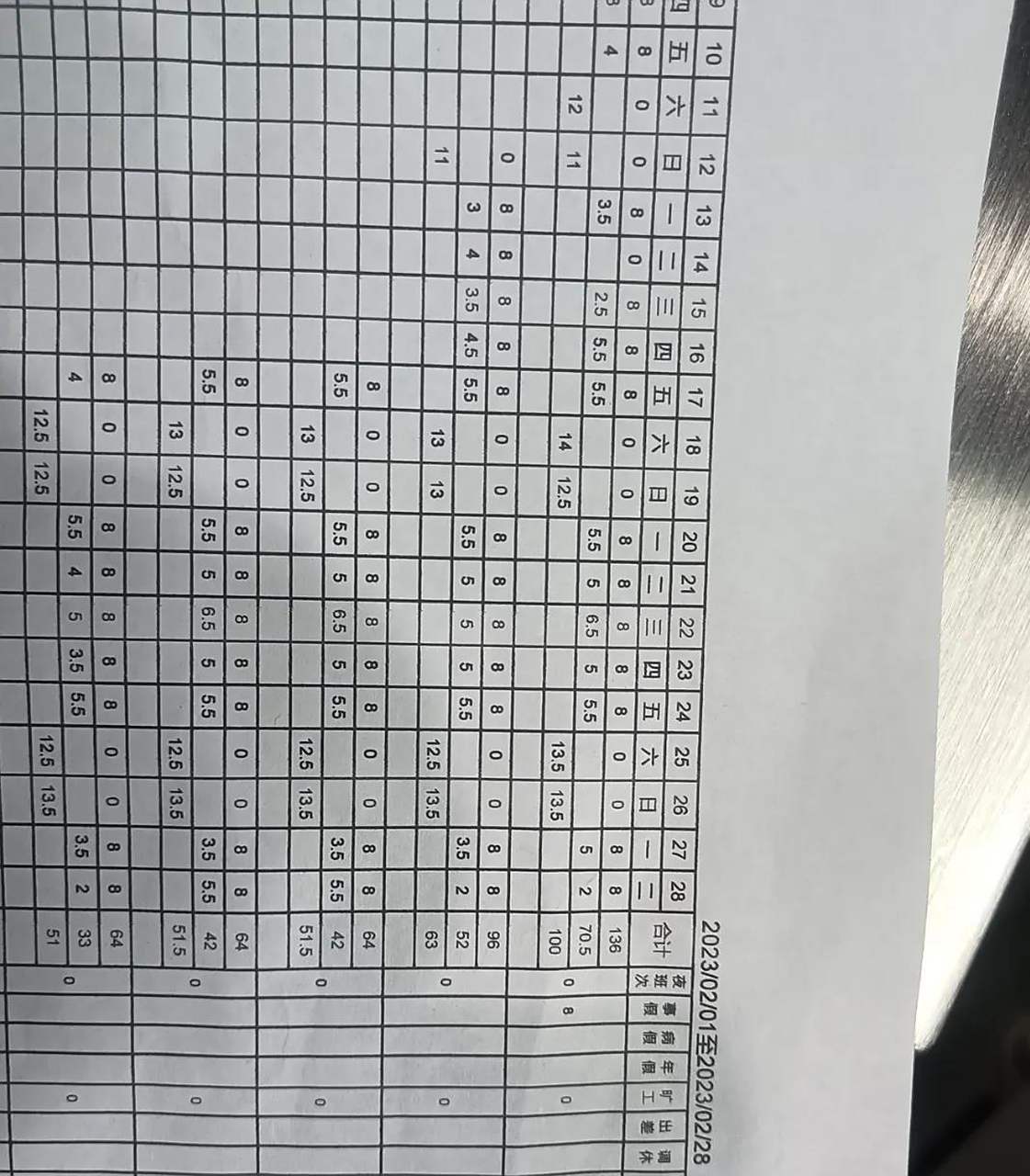 2月1号开始上班,2月17号转的夜班,上了15天白班,9天夜班,放了4天假,2