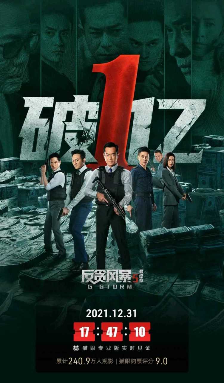 12月31日12点31分内地上映的犯罪题材动作片《反贪风暴5:最终章》累计