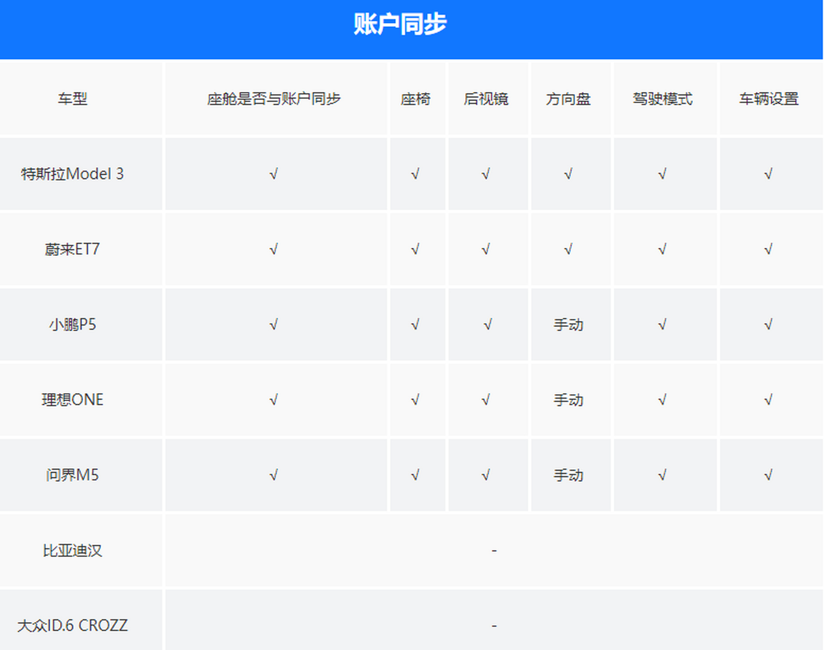 短信同步工具