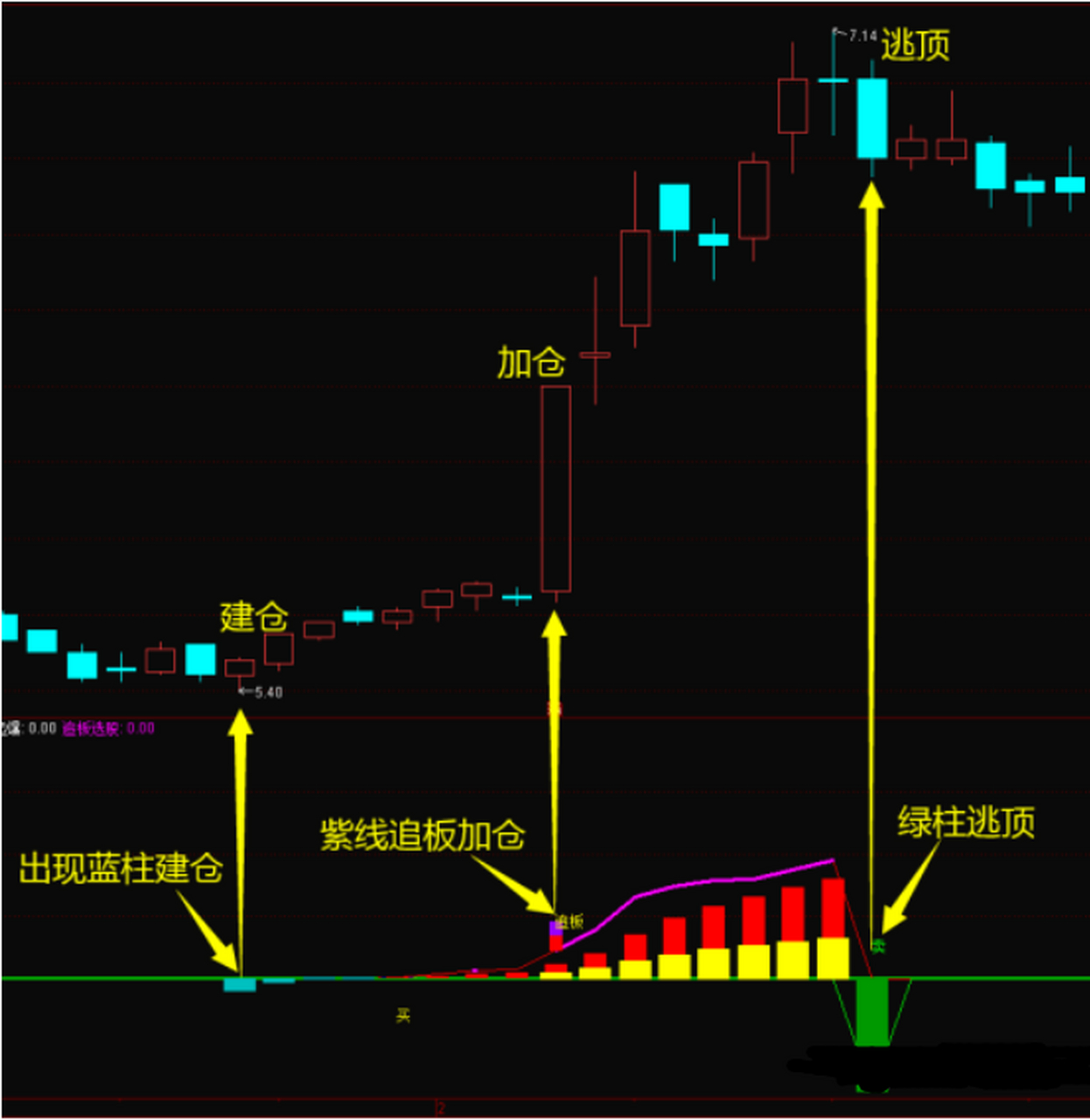 【短线追板】——大神修改超级短线打板指标,低吸高抛吃肉抓大牛,短线