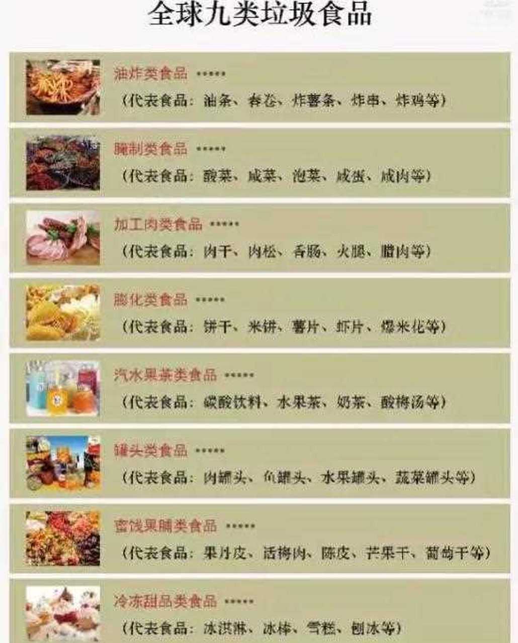 全球九类垃圾食品分类,你和孩子都应该了解一下,尽量少吃.