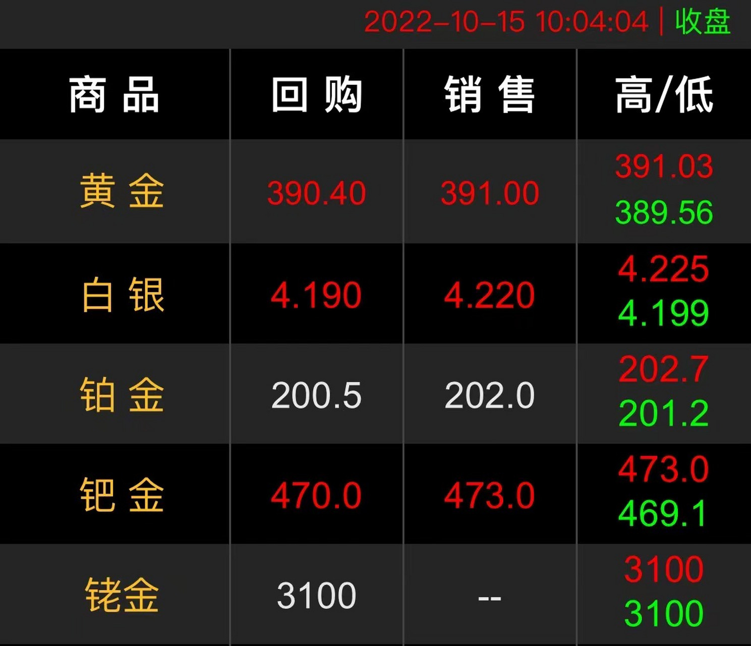 现在黄金回收价格(现在黄金回收价格多少钱一克2021年)