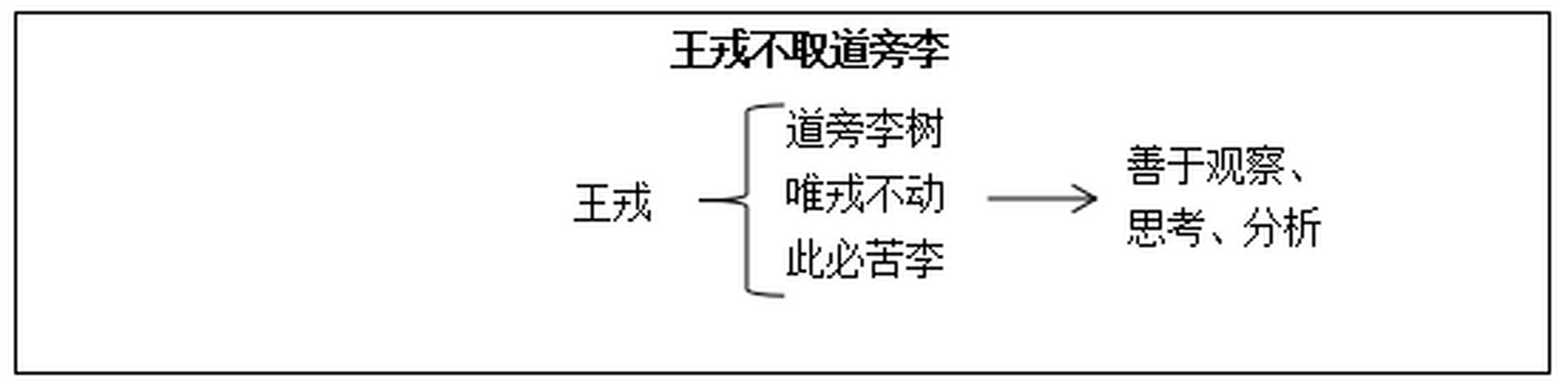 王戎不取道旁李文言文翻译和道理 王戎不取道旁李文言文翻译及注解