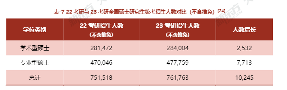 应届和本届哪个好考研（应届生考研和毕业后考研有什么区别） 应届和本届哪个好考研（应届生考研和毕业

后考研有什么区别） 考研培训