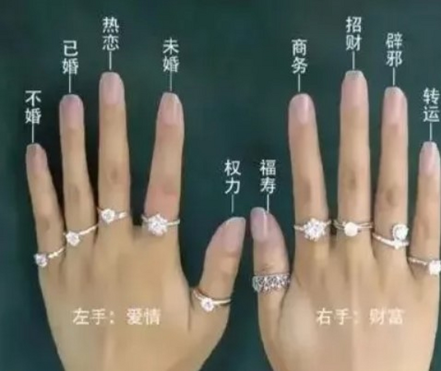 以下是手指戴戒指的一些常见含义:  左手小指:在一些文化中,左手小指