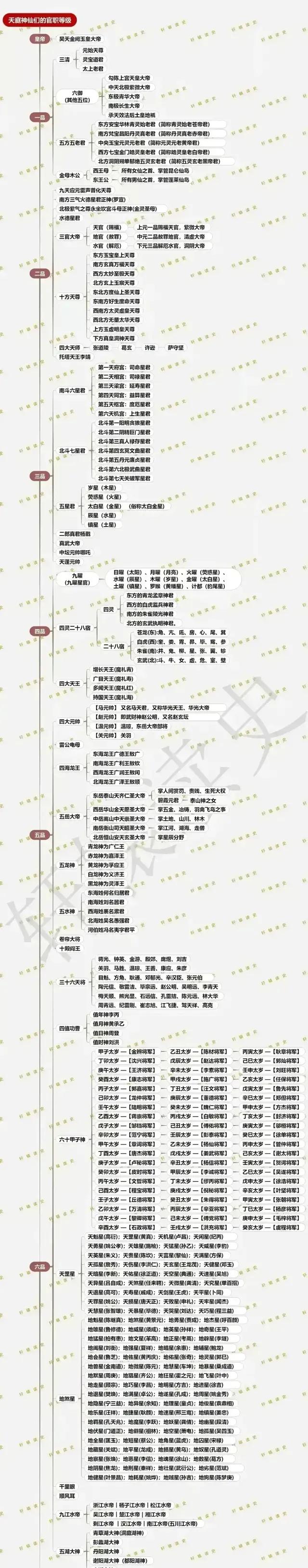 卷帘大将是五品